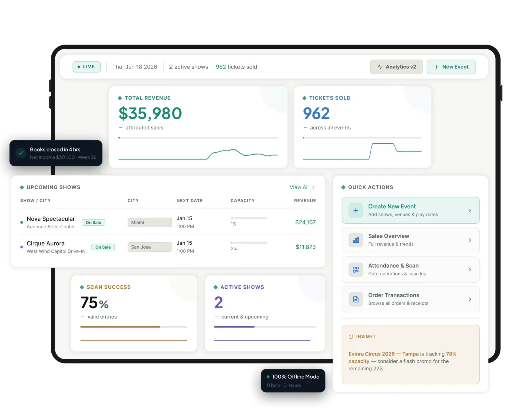 Evinra event dashboard showing live revenue, tickets sold and scan success